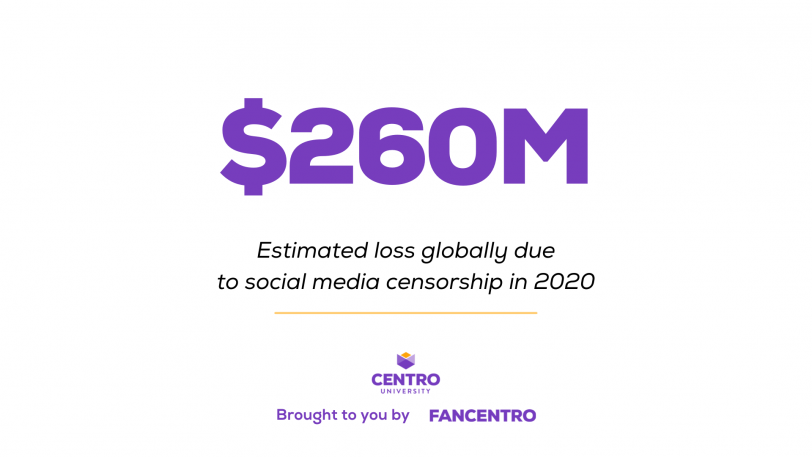 $260M | Estimated loss globally due to social media censorship in 2020