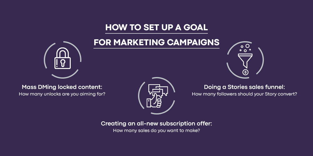How to Create Marketing Campaigns as a Content Creator | Official ...